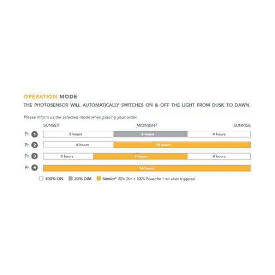 PL22 Solar Pole Top Light 14W (Without Pole)