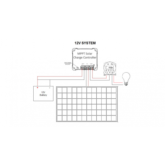 FL220 Solar Chicken Coop Light Kit