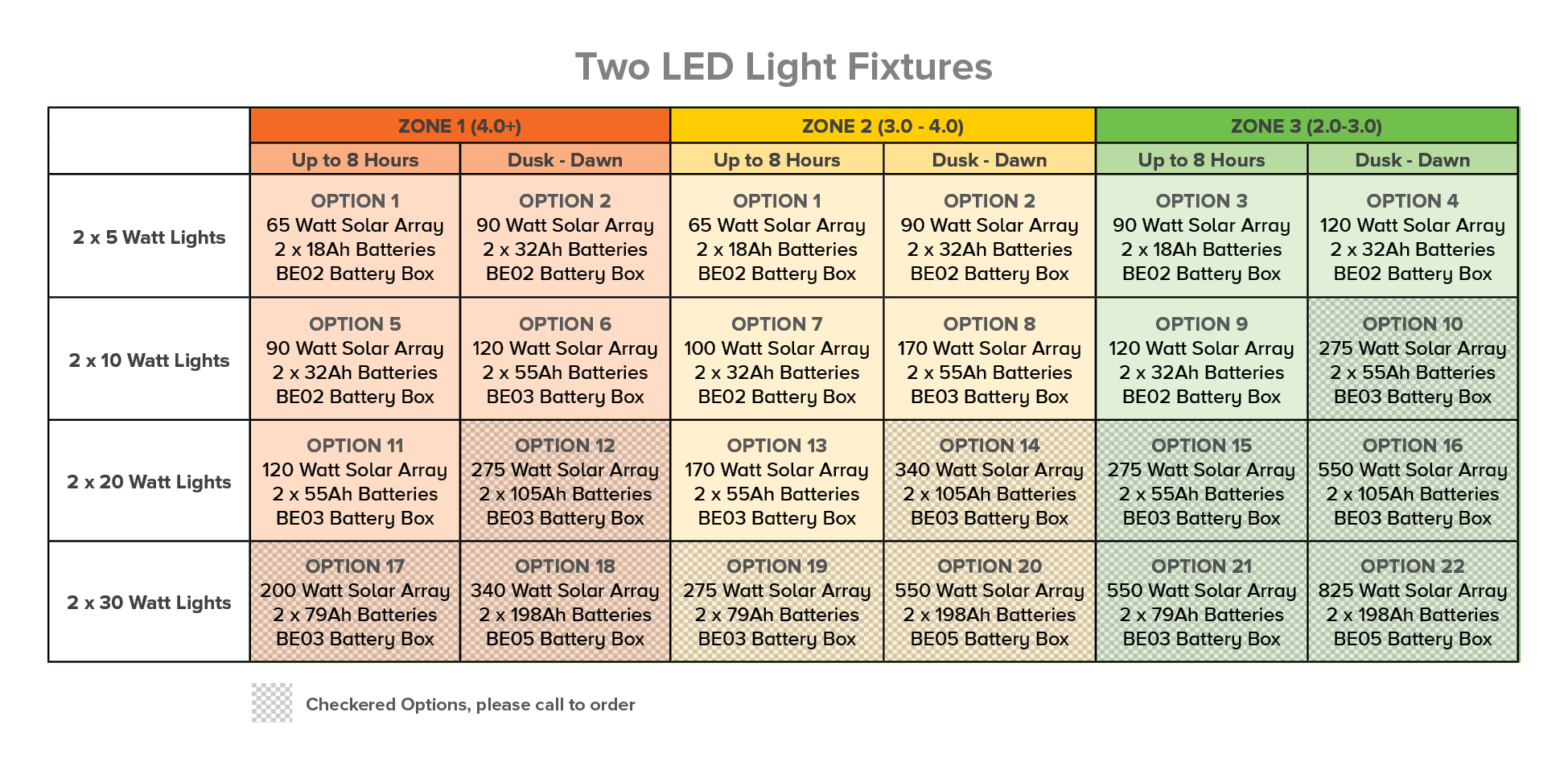 Options Table - 2 Light Fixture