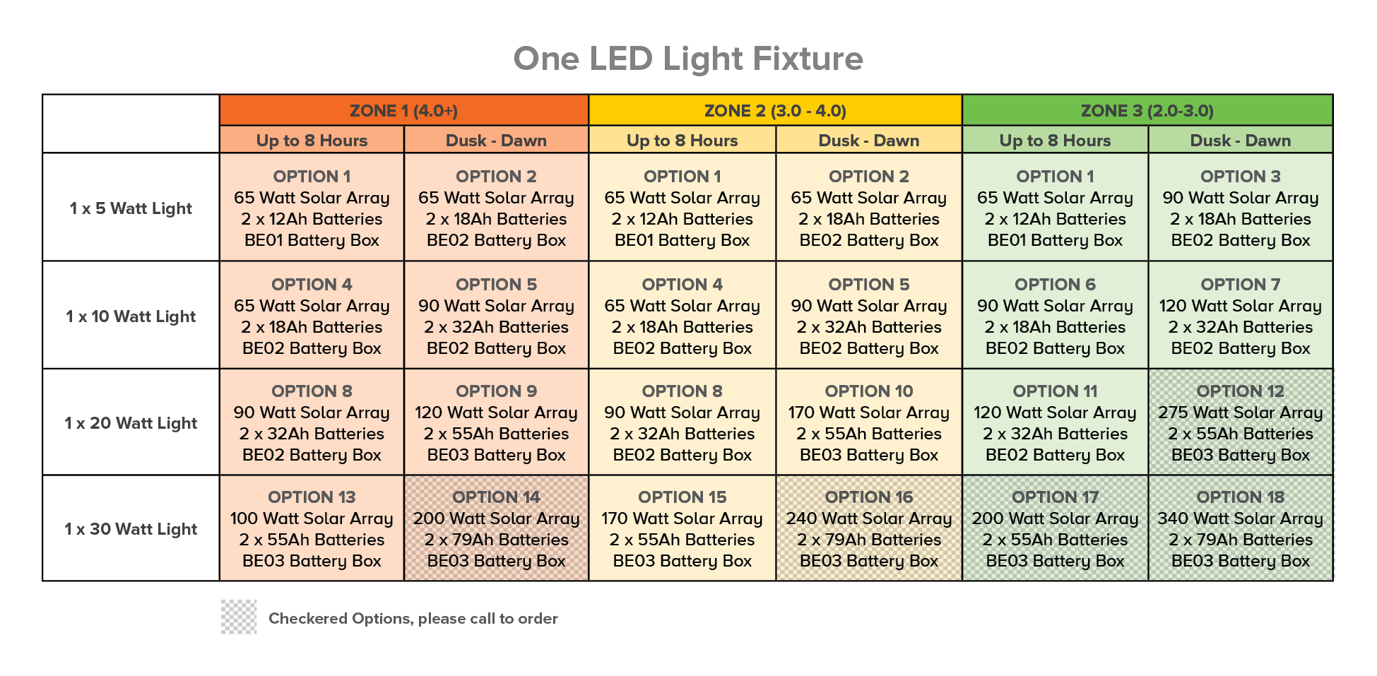 Options Table - 1 Light Fixture