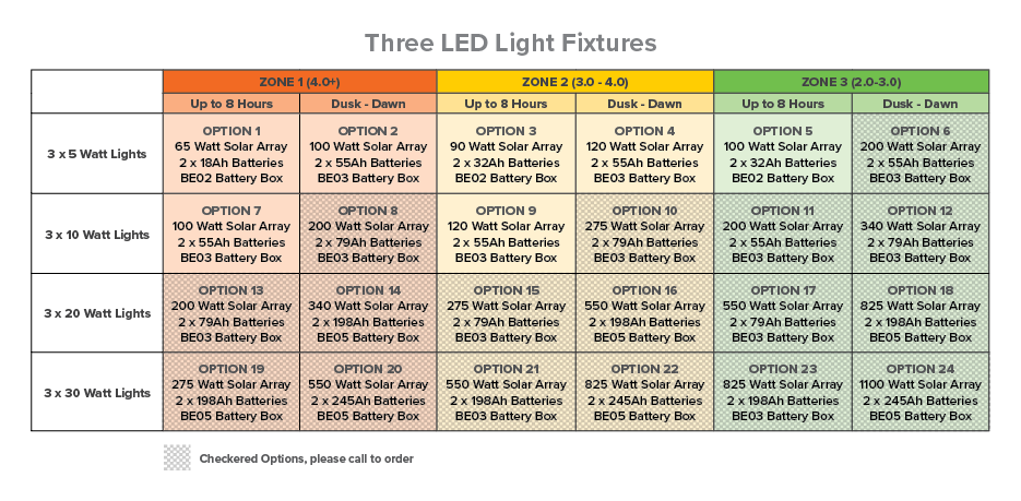 Options Table - 3 Light Fixture